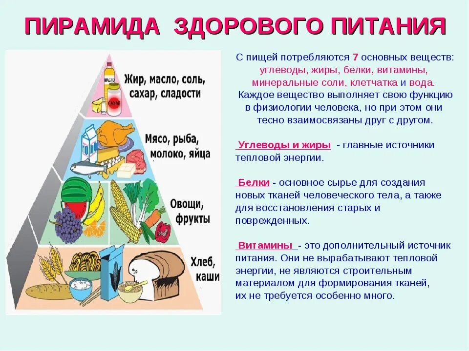 Порядок употребления продуктов