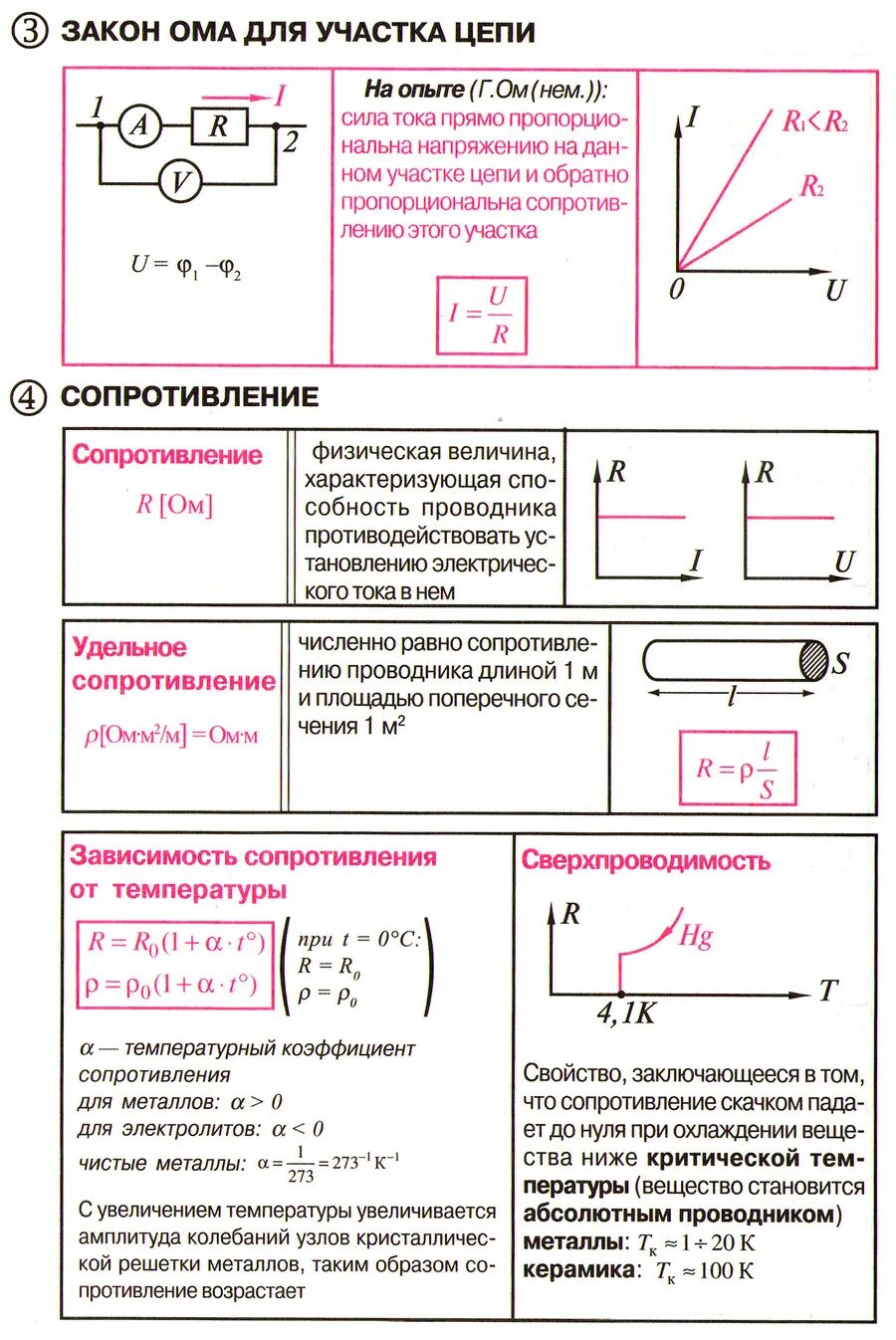 Схема ом физика. Закон Ома для участка цепи. Закон Ома для участка цепи таблица. Закон Ома схема. Схема участка цепи.