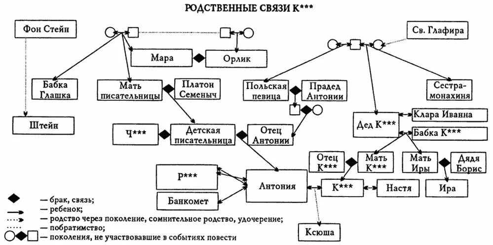 Год родственные связи