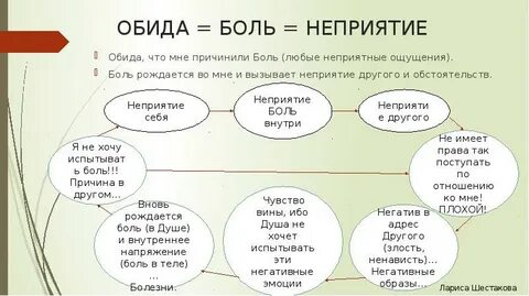 Неприятие это