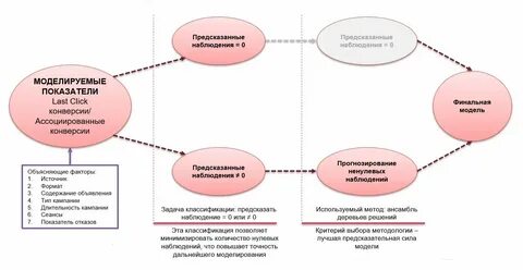 Целевая переменная в машинном обучении