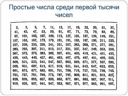 В ряд выписаны числа без пробелов
