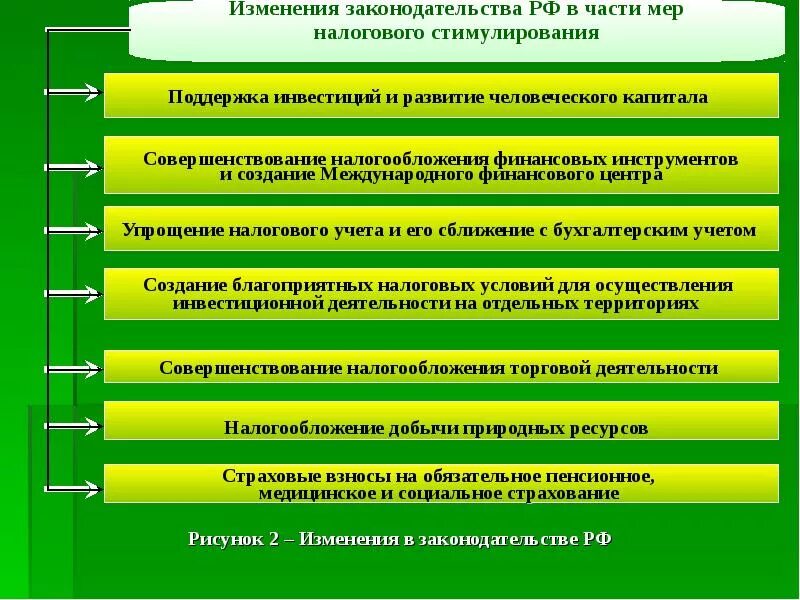 Актуальные проблемы учета. Пути совершенствования налогообложения. основные проблемы налогообложения. проблемы налогообложения малого бизнеса. совершенствование налогового законодательства.
