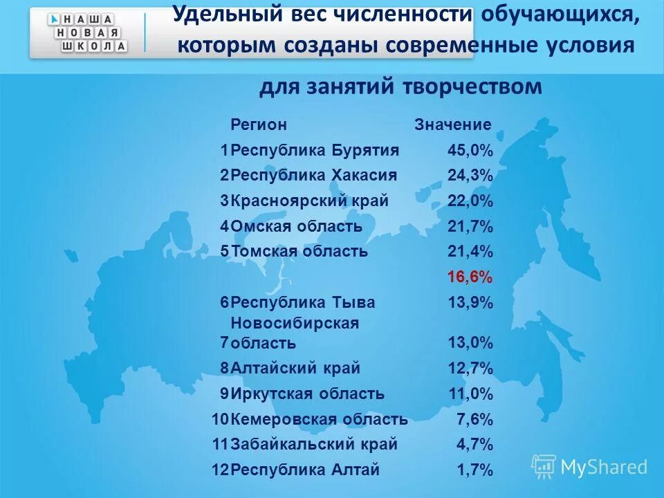 Количество весов в россии