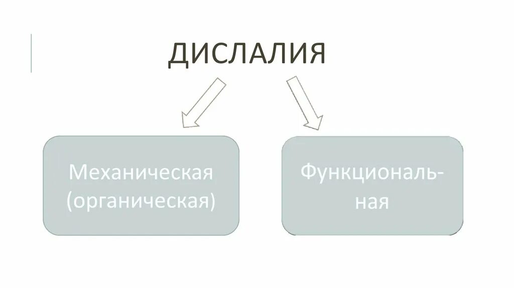 Слово дислалия. Дислалия. Механическая органическая дислалия. Дислалия рисунок. Дислалия у детей презентация.