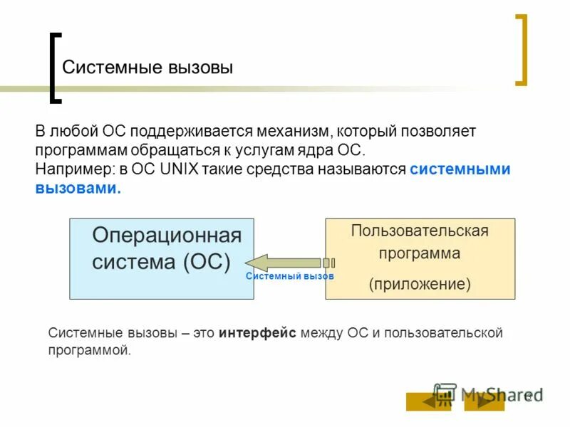 Системные приложения вызовы. Системные приложения вызовы. Системные вызовы ос. Системные приложения вызовы. Вспышка при звонке редми 9.