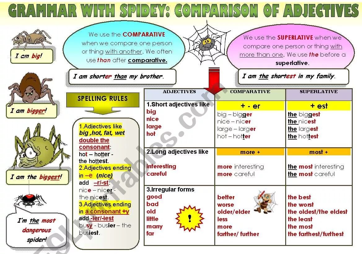 Degrees of Comparison of adjectives правило. Comparatives Grammar. Degrees of Comparison Rules. Superlative degree правило. Comparative adjectives dangerous