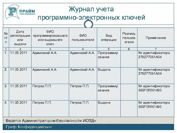 Средство защиты информации журнал. Учет машинных носителей персональных данных. Журнал учета выданных ЭЦП В организации. Заполнение журнала учета машинных носителей. Журнал.