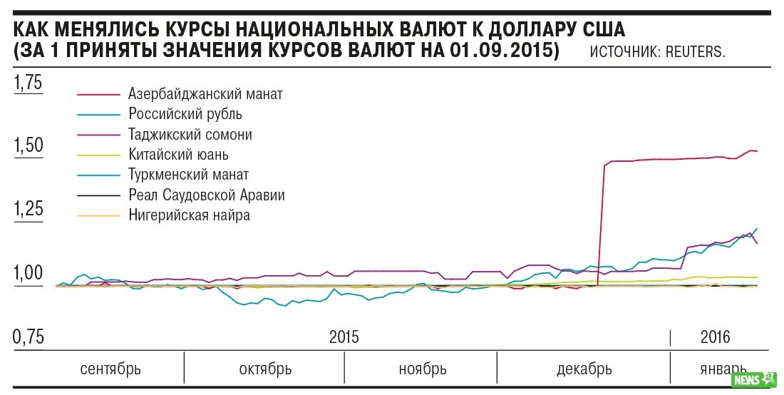 Реал саудовской аравии к рублю. Саудовская Аравия риал к доллару. Курс иранского риала к доллару график. Курс рубль риал Саудовской Аравии. График иранского риала к доллару по годам.