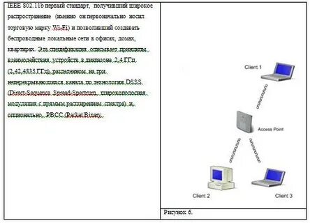 Рефераты сеть