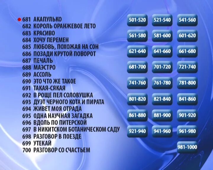 Караоке сильные песни. Караоке диск Panasonic Top 1000. Караоке топ 1000 Panasonic. Топ песен караоке. Список топ песен караоке.