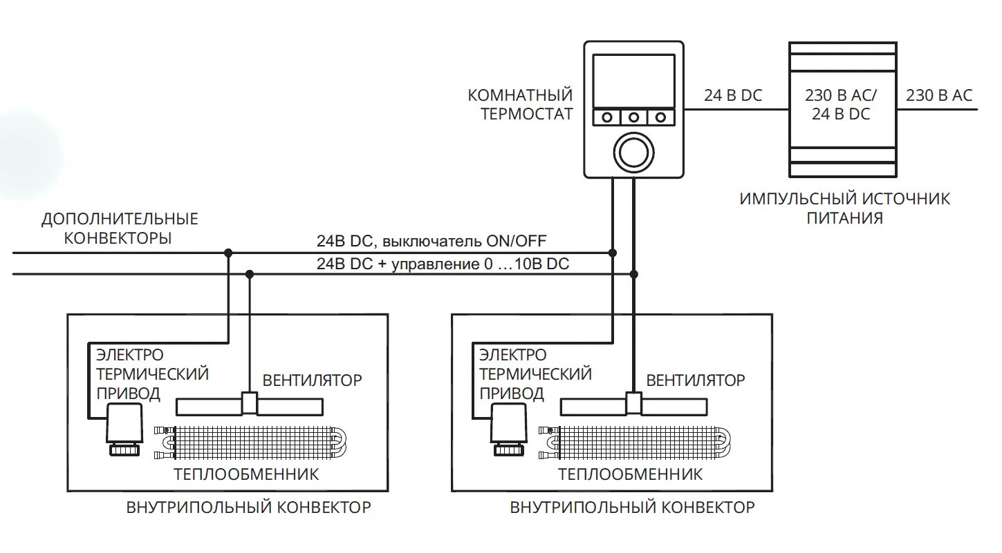 Электрические схемы конвекторов. Схема установки электрического конвектора. Схема подключения электрического конвектора с терморегулятором. Схема подключения конвектора отопления с вентилятором. Схема подключения конвектора отопления водяные.