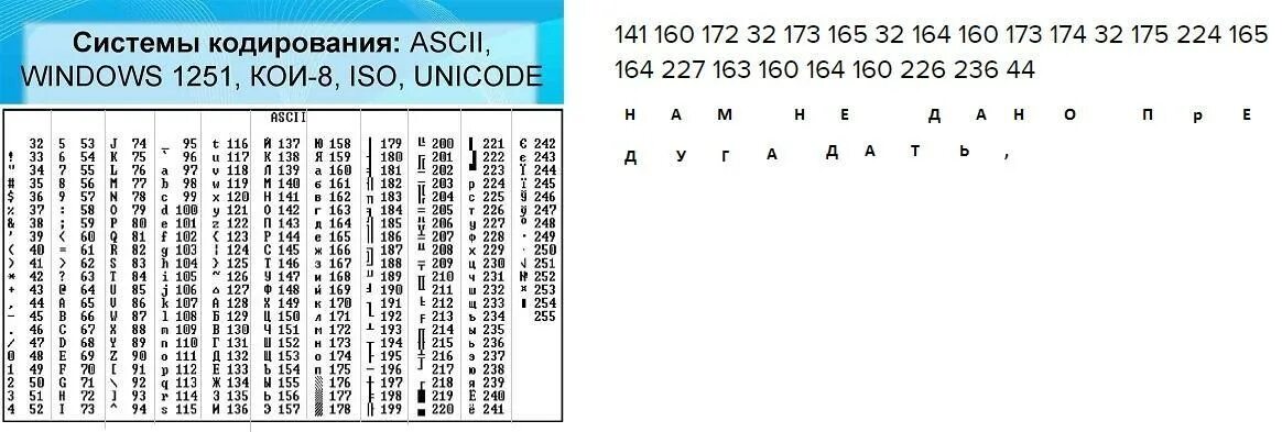 169 173 174. ASCII таблица. Кодировка Unicode таблица. Кодирование ASCII. Таблица кодировки ASCII.