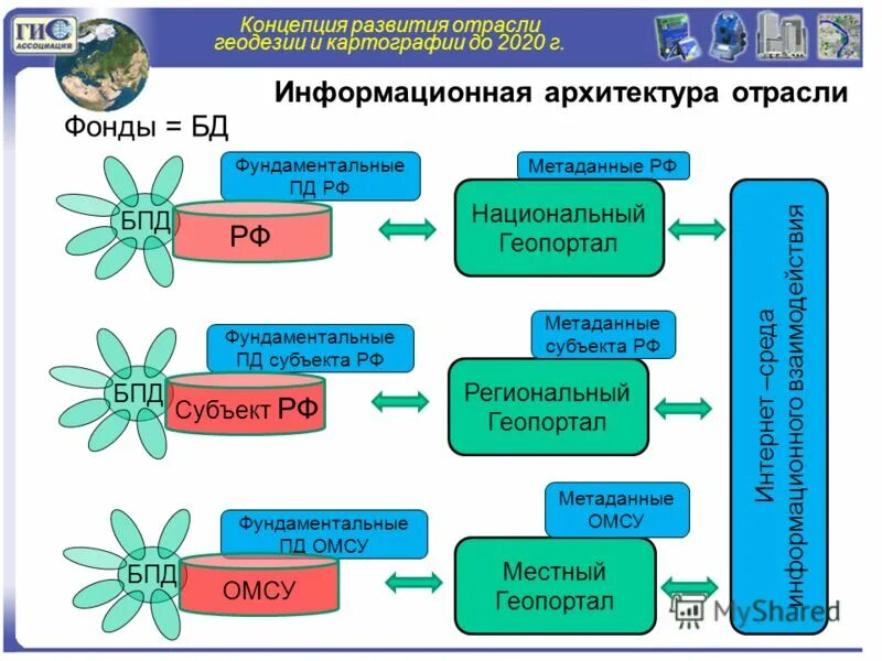 схема развития отрасли. начало промышленного переворота. схема взаимосвязи отраслей экономики. схема структуры хозяйственного комплекса. развитие промышленности схема.
