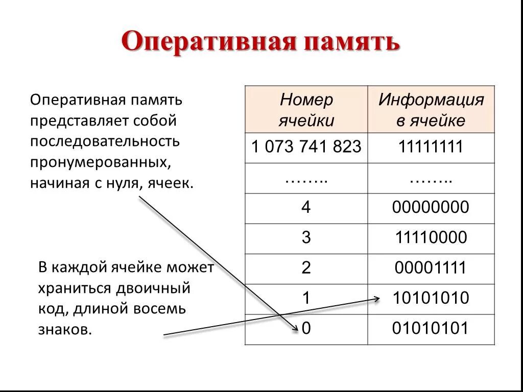 Содержимым ячейки памяти. Оперативная память ячейки памяти. Типы ячеек оперативной памяти. Ячейка оперативной памяти это. Адресация оперативной памяти.