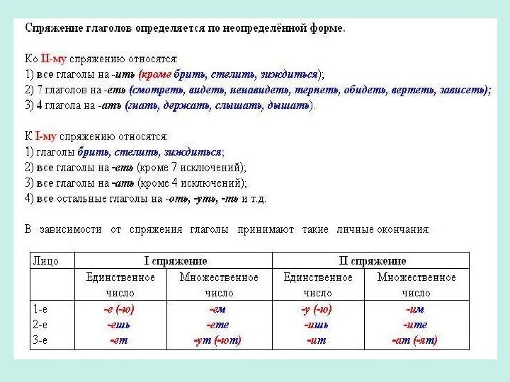 Глаголы 2 спряжения в неопределенной форме таблица. Спряжение глаголов определяется по начальной форме. Глаголы 1 спряжения в неопределенной форме. Глаголы 2 спряжения начальной формы.