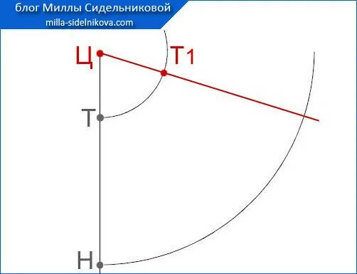 Четверть солнце выкройка. Юбка малый колокол построение выкройки. юбка малый колокол выкройка с расчетами. выкройка юбки колокол на резинке. юбка колокольчик с завышенной талией выкройка.