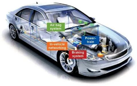 Vehicles system