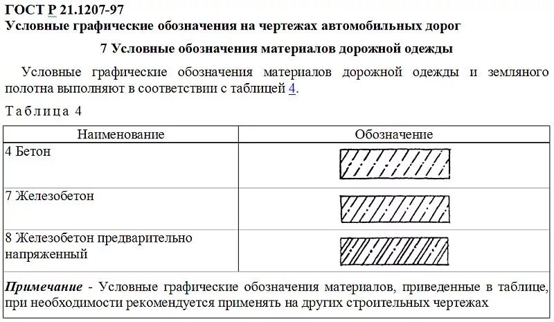 Гост 23009. Обозначения на чертежах бетон и железобетон. Обозначение армированного бетона на чертежах. Условное Графическое обозначение армированных бетонов. Как обозначают бетон на чертежах.