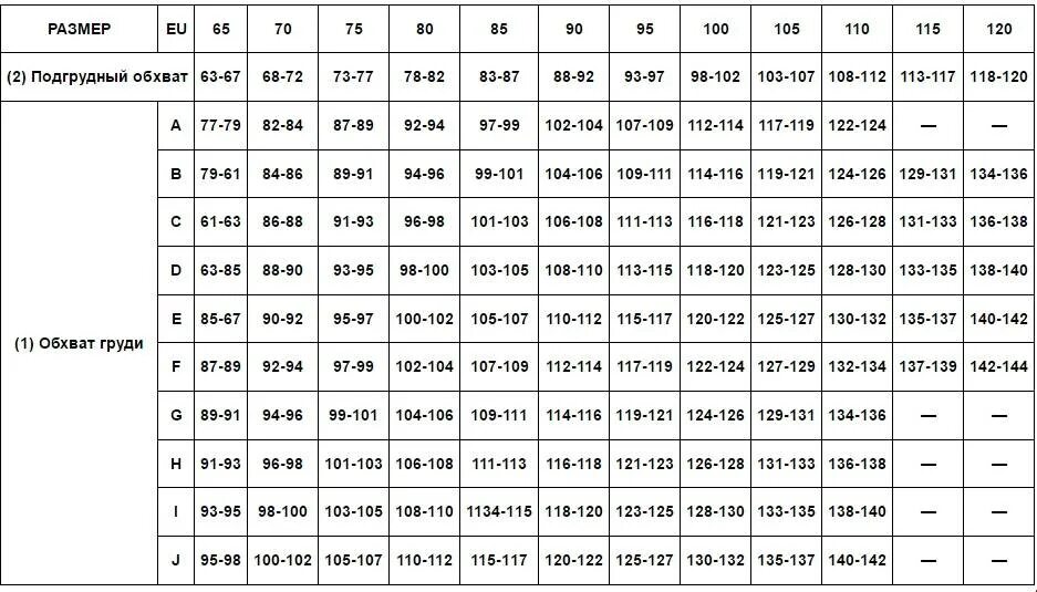 Белье триумф размерная сетка. Таблица размеров грации. Колготки инканто размерная сетка. Размерная сетка бюстгальтеров больших. Размер грации.