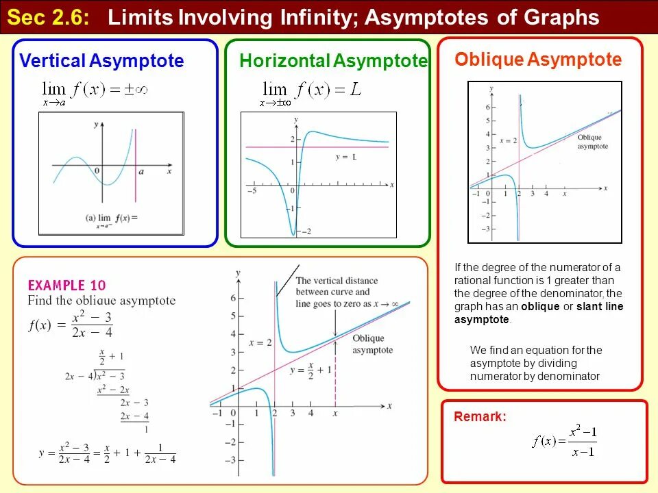 Oblique asymptote. Horizontal asymptote. Vertical and horizontal asymptote. Horizontal asymptote Formula. Limited function