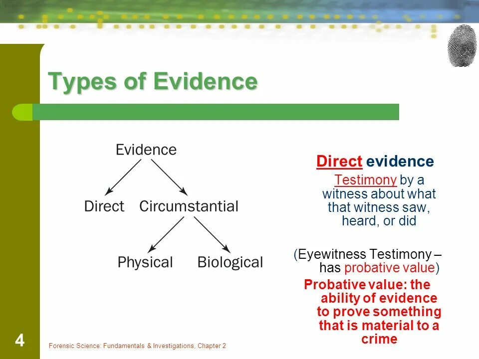 2 types of evidence. Evidence of disease. Evidence based medicine. Evidence of disease. Evidence of disease.