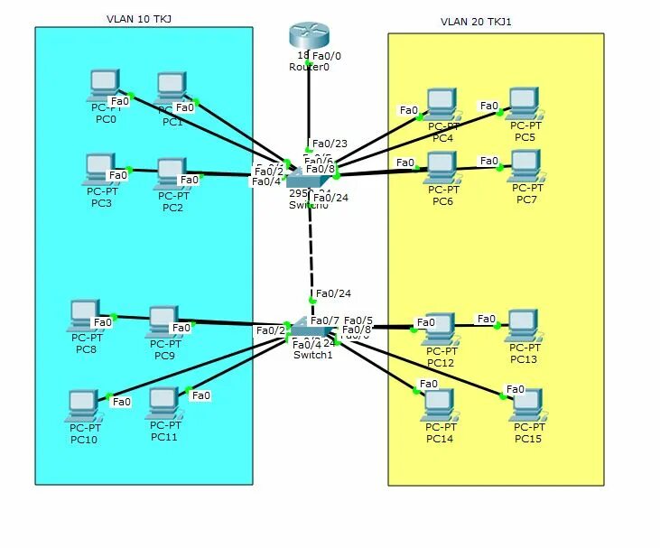 D link vlan