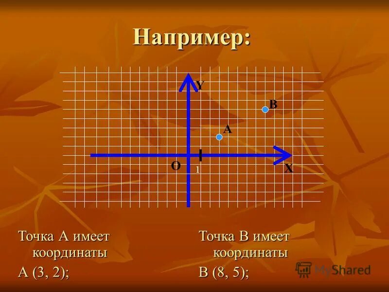 Какая из точек имеет координату 7