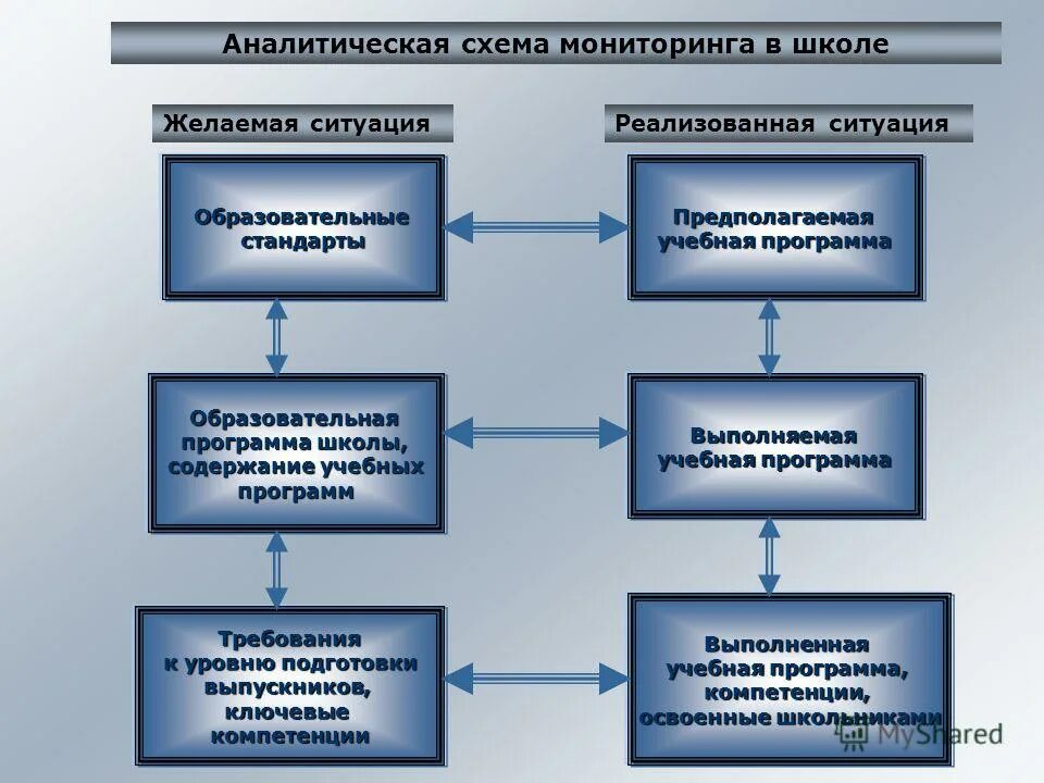 Мониторинг по предметам. Мониторинг знаний в школе. Мониторинг знаний в школе. Динамика достижения обучающихся. Мониторинг знаний в школе.