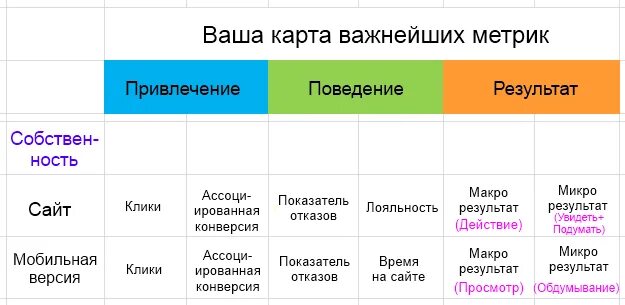 Основные метрики в маркетинге. Маркетинговые метрики картинка. Основные маркетинговые метрики. Основные метрики отдела продаж. Метрики интернет маркетинга.