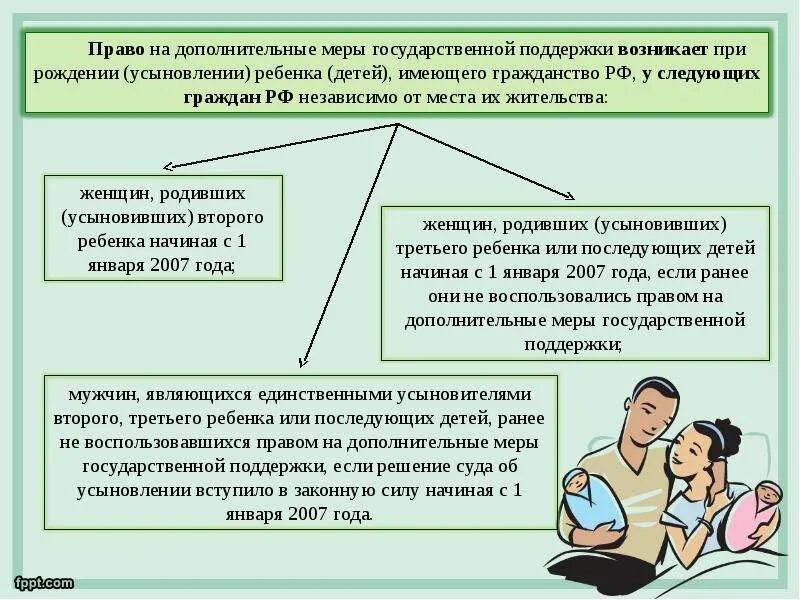 Усыновление без гражданства. Право на дополнительные меры государственной поддержки. Кто имеет право на мат капитал. Право на получение материнского капитала. Лица имеющие право на дополнительные меры государственной поддержки.