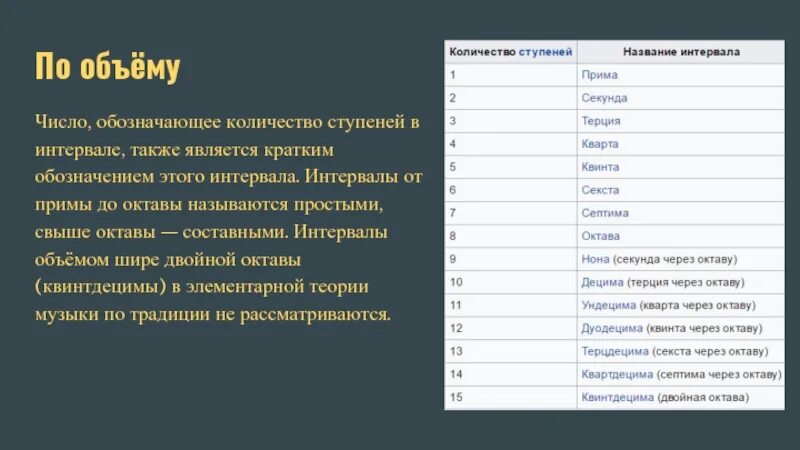 Ступенчатые числа. Колв ступеней в интервалах. Количественная и качественная величина интервалов. Сколько ступеней в интервалах. Сколько ступеней в приме.