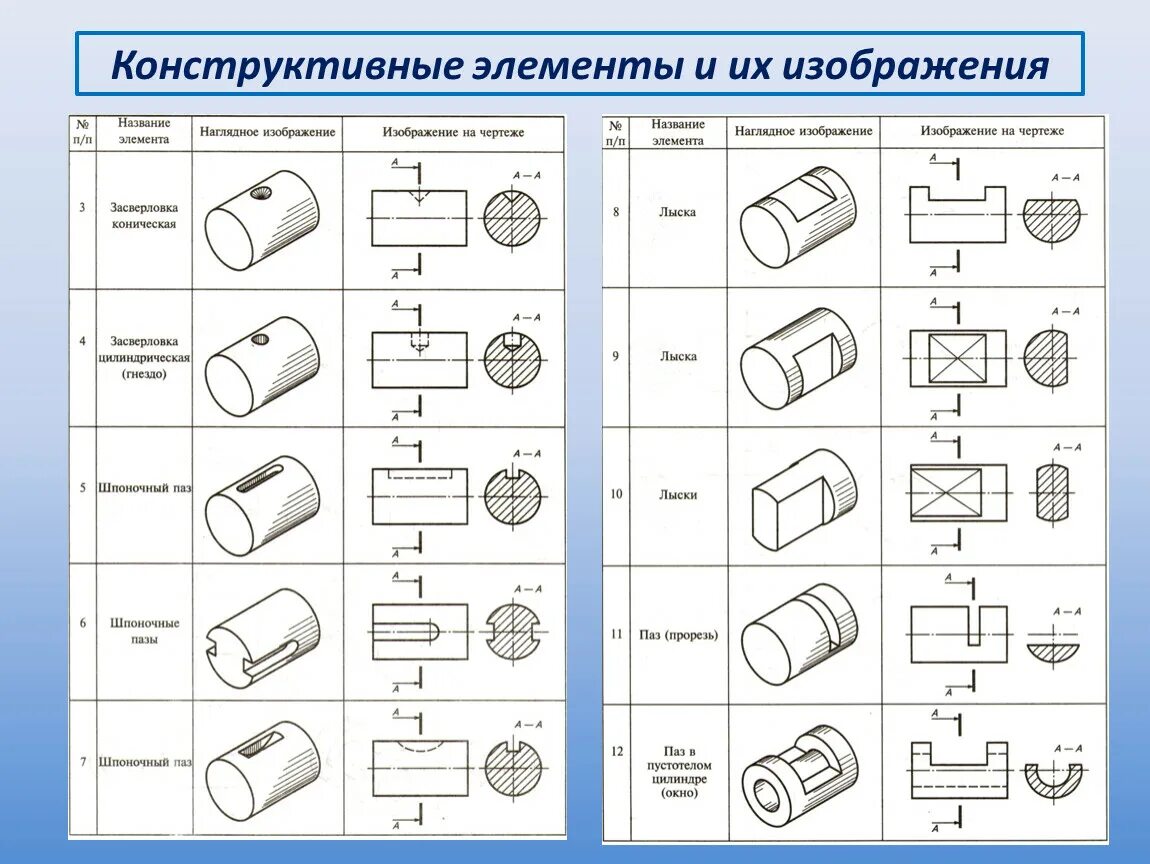 Конструктивная форма определение