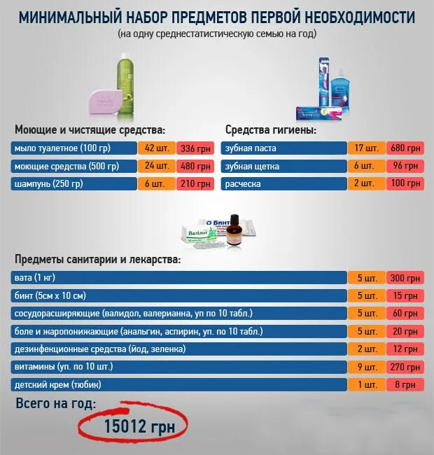 Минимум 2017