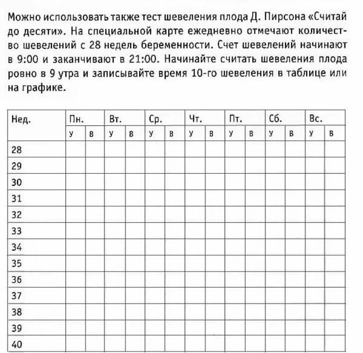 Тест считать до 10. Таблица толчков плода при беременности. Контроль шевеления плода таблица. Таблица для подсчета шевелений ребенка. Норма подсчета шевелений плода.