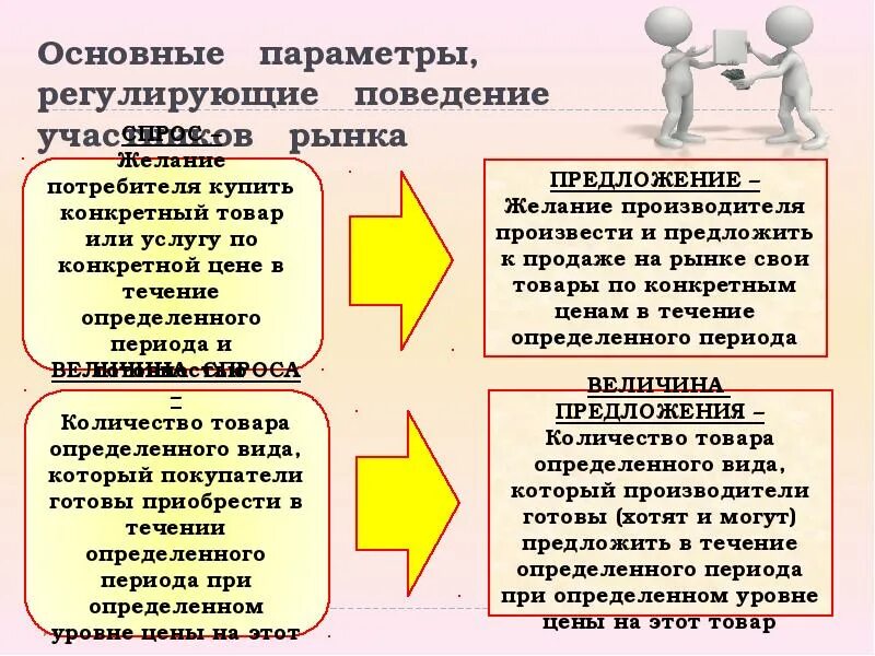 Стойкое изменение поведения участника это. Основные параметры регулирующие поведение участников рынка. Основные параметры регламентирующие поведение участников рынка. Назовите основные параметры регулирующие поведение участников рынка. Какие параметры регулируют поведение субъектов рынка?.