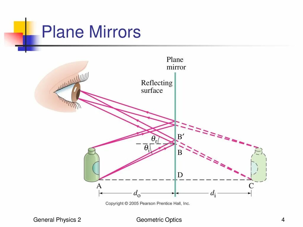 Plane Mirror. Plane Mirrors in physics. Plane Mirror image. Mirror link схема.