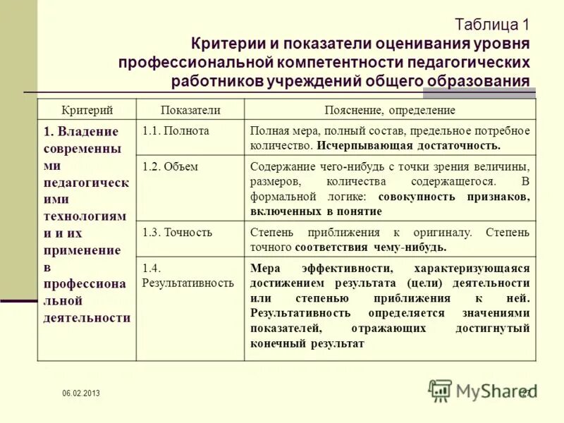 Показатели оценки уровня жизни