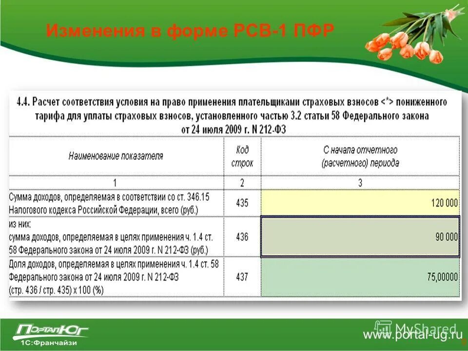 Расчет по страховым взносам образец. Расчет страховых взносов пониженный тариф. Как рассчитать взносы по пониженным тарифам. Код признака платежа. Сумма страховых взносов в процентах от зарплаты.