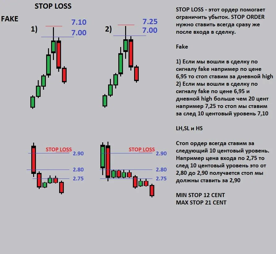 Уровни стоп лосс. Торговый план трейдера. Схема памп и дамп. Стопы в трейдинге. Что такое стоп лосс