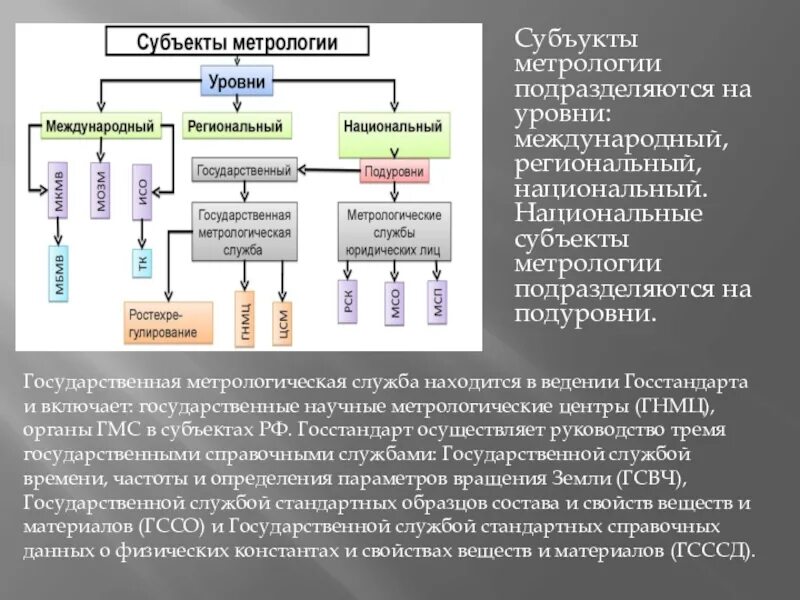 Метрологические службы и метрологическая система. Субъекты метрологии. Субъекты государственной метрологической службы. Субъекты международной метрологии. Службы по метрологии.