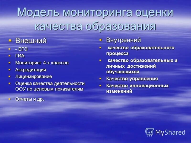 История 7 класс мониторинг. Уровень организации субъект. Мониторинг класса по русскому языку таблица. Мониторинг успеваемости и посещаемости. Мониторинг и оценка 223.