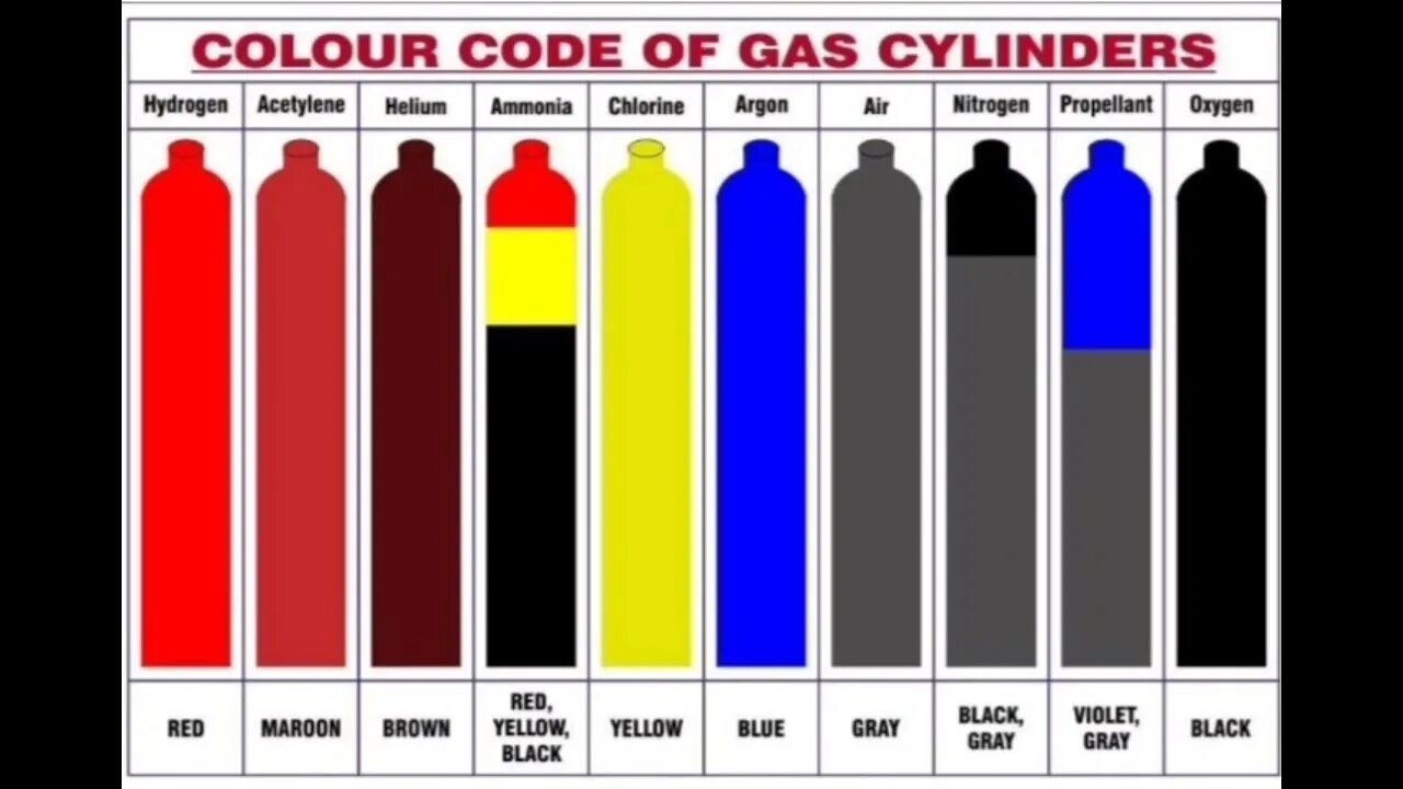 Color marking. ГАЗ цвет. Цвет Gas это что. Цветные ГАЗЫ. Цвета ГАЗ изображения.