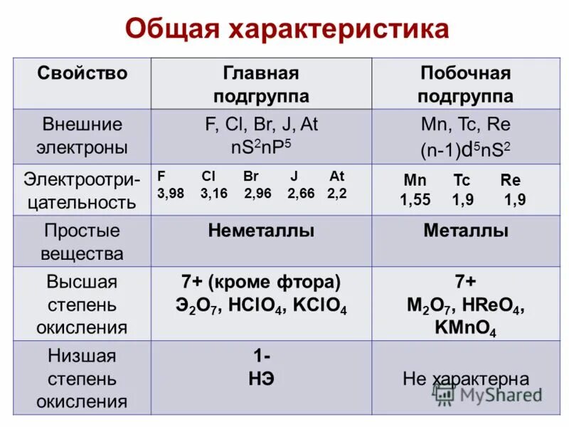 3 2 3 7 гр