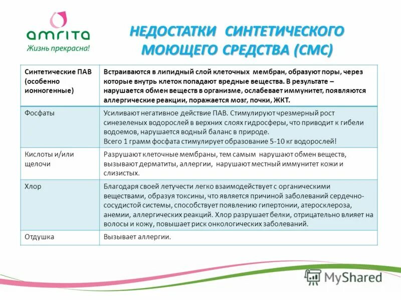 Недостатки синтетических моющих средств