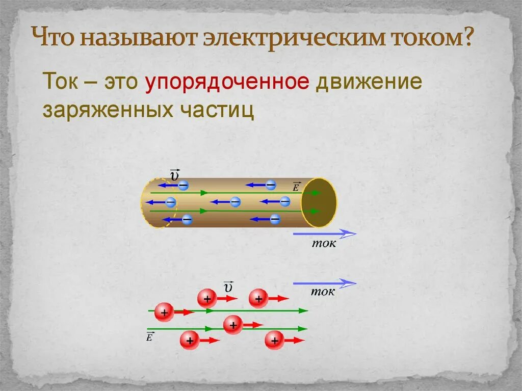 Электрический ток это направленное движение заряженных частиц. Эл ток это направленное движение заряженных частиц. Ток это движение положительно заряженных частиц. Электрический ток это упорядоченное движение заряженных частиц.