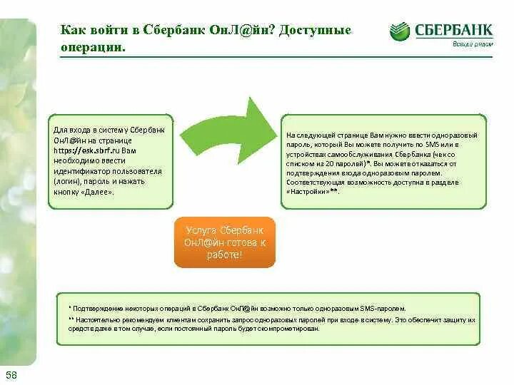 Операции сбербанка клиентам. Стандарты сервиса Сбербанка. Организация послепродажного обслуживания клиентов в банке. Стандарты обслуживания клиентов Сбербанка. Сбербанк обслуживает клиентов.