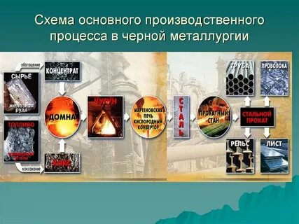 Технологический процесс цветной металлургии