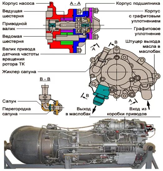 Тв3 117 чертеж скачать 516 Тех Карта Тв 3 117