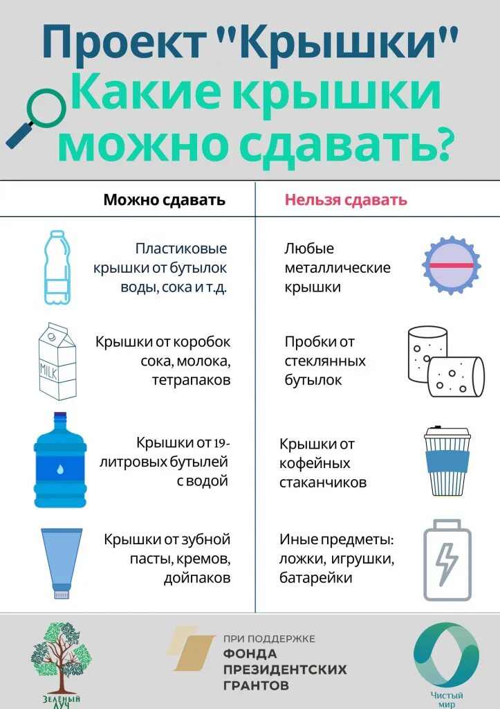 Добрые крышечки. Какие крышечки можно сдавать. Проект добрые крышечки. Добрые крышечки акция. Какие крышечки нельзя сдавать в переработку.